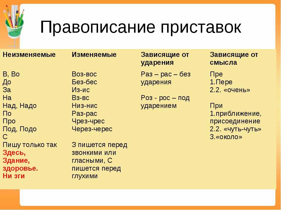 Сочинение имя существительное хлеб языка рассуждение 6 класс