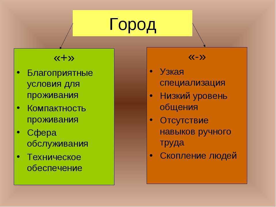 Деревня и город сравнение сочинение