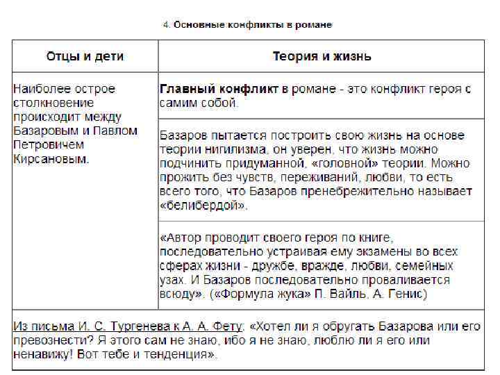 Сочинение базаров и павел кирсанов сравнительная характеристика