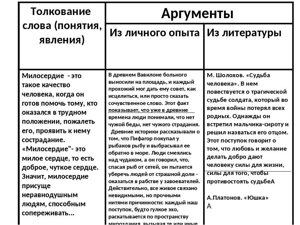 Сочинение на тему: счастье (2 варианта и 4 похожих топика)