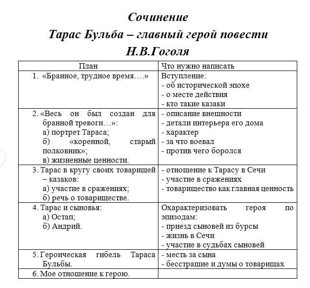 Способы создания образов персонажей в поэме н. в. гоголя «мёртвые души» и героической повести «тарас бульба»