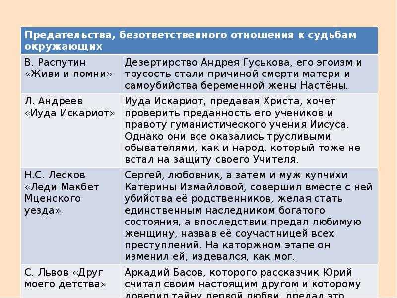 Сочинение что можно считать подлинным искусством?