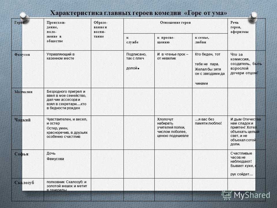 Характеристика квашни из пьесы "на дне" м. горького с цитатами