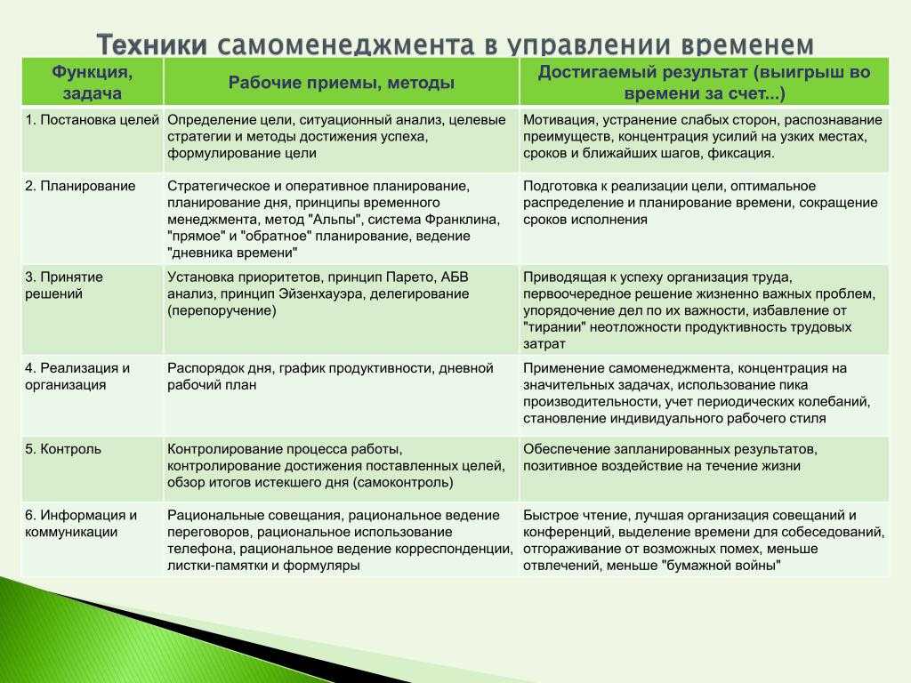 Мой рабочий день