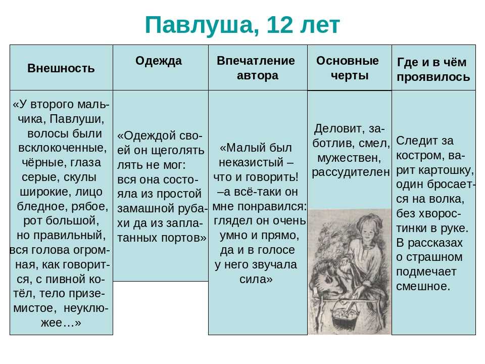 «записки охотника» краткое содержание цикла рассказов тургенева