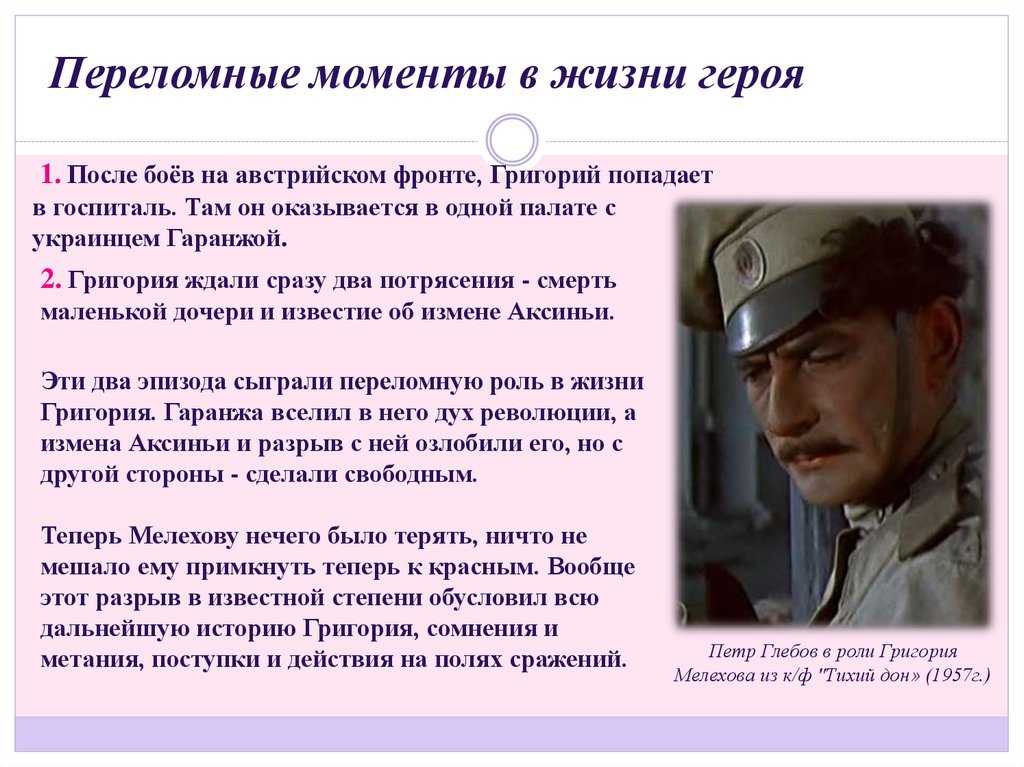Образ григория мелехова