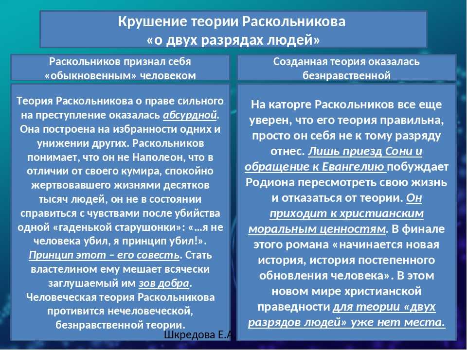 Двойники раскольникова в преступлении и наказании - роль героев