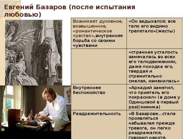 Образ и характеристика одинцовой в романе "отцы и дети" с цитатами