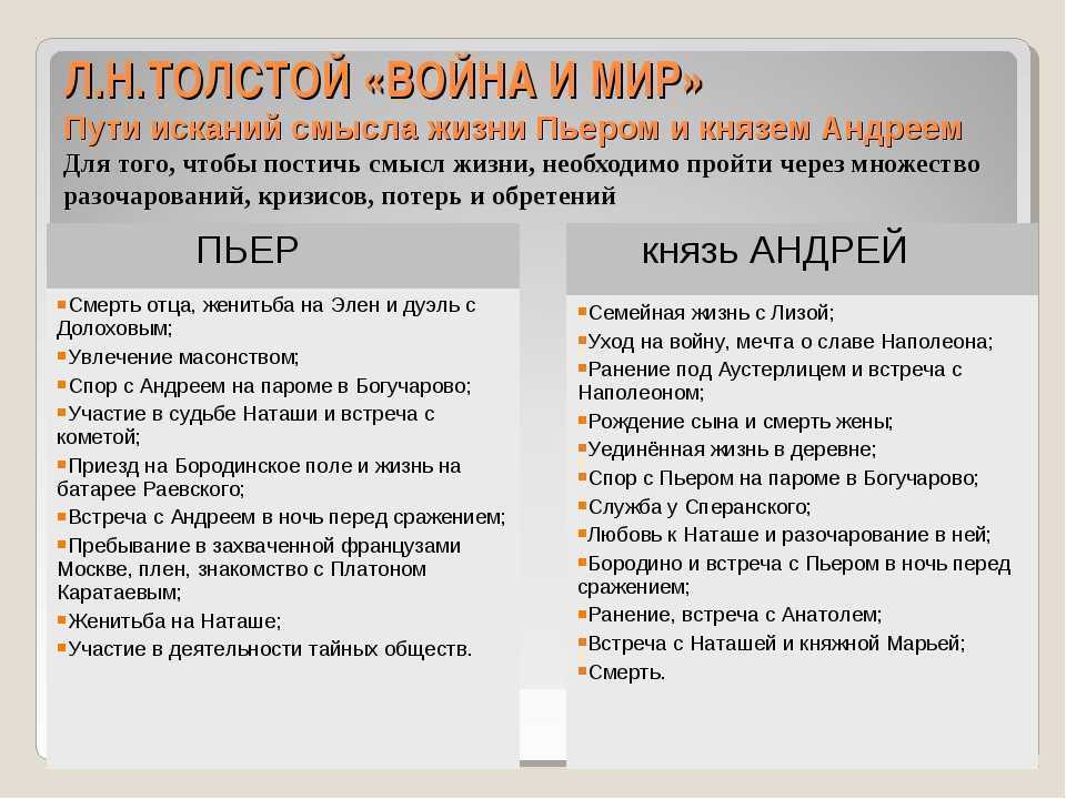 Пьер безухов в салоне анны павловны шерер: знакомство двух миров