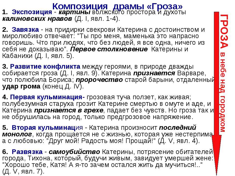 Пример разрешения конфликта из литературы. конфликт между персонажами и внутренний конфликт в литературных произведениях