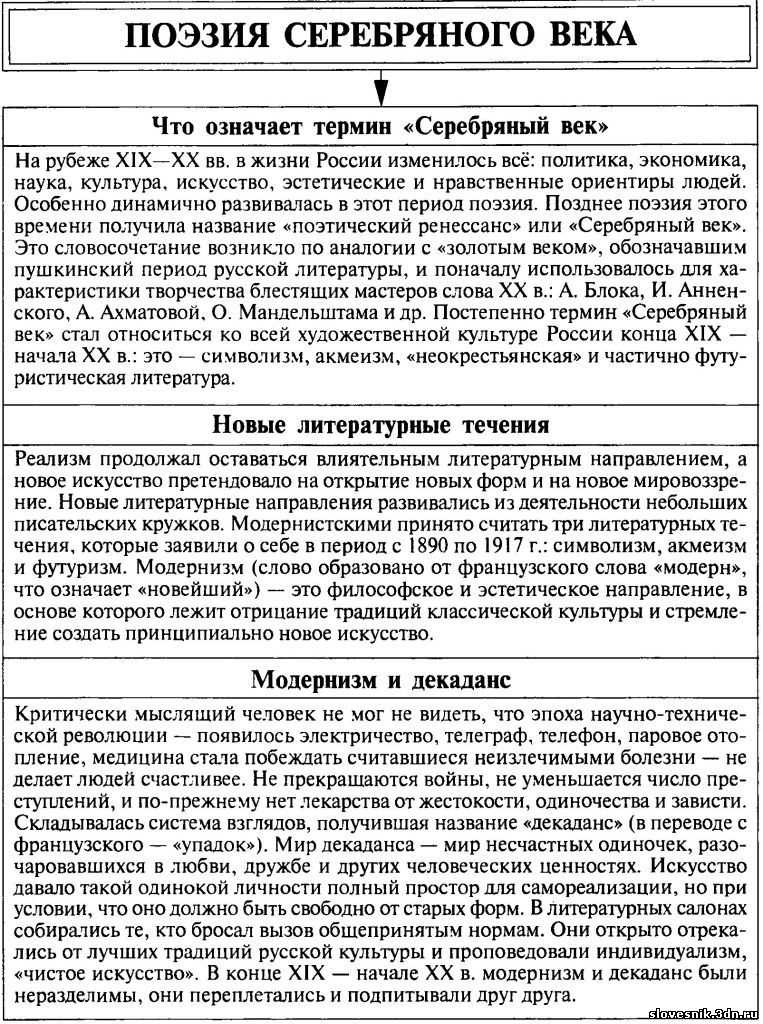 Поэзия серебряного века. 11 класс. в помощь школьнику