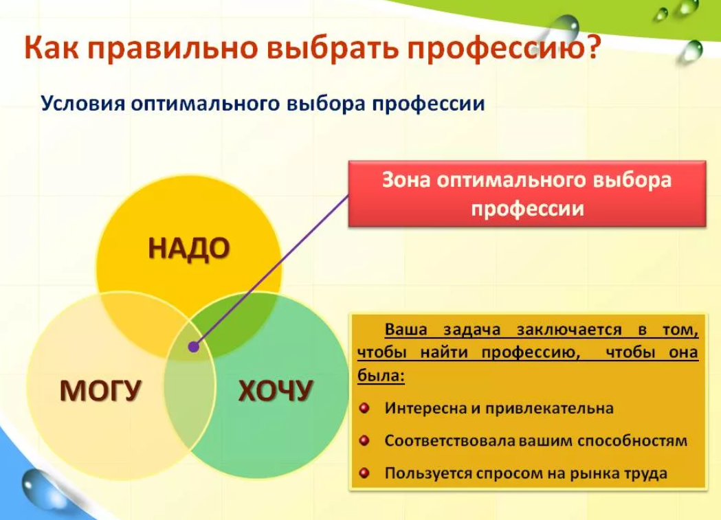 Сочинение на тему: моя будущая профессия (15 вариантов и 24 похожих топика)
