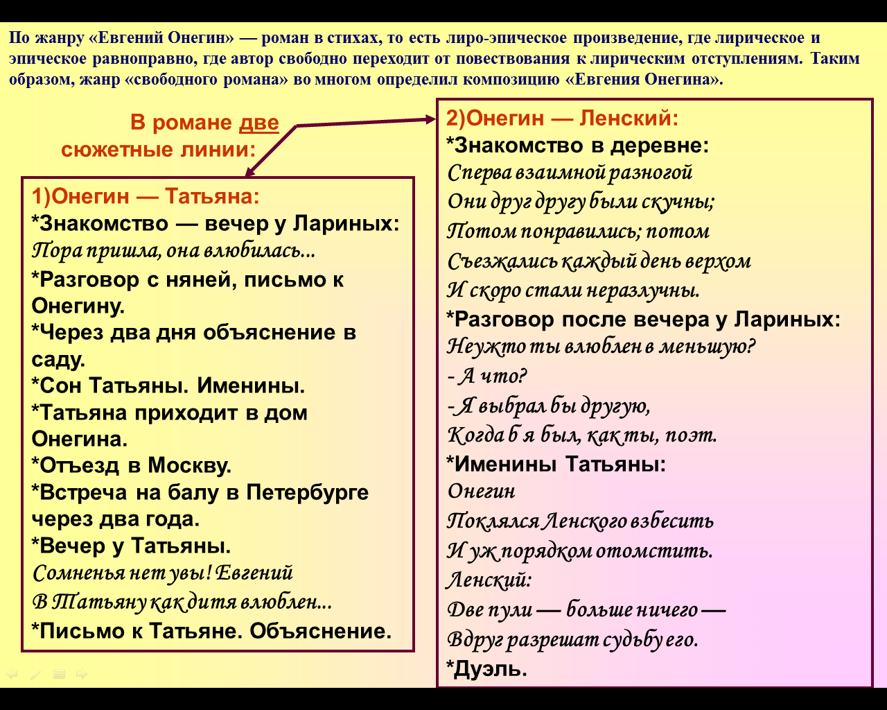Письмо татьяны к онегину - пушкин: читать текст, стих татьяны лариной полностью - рустих