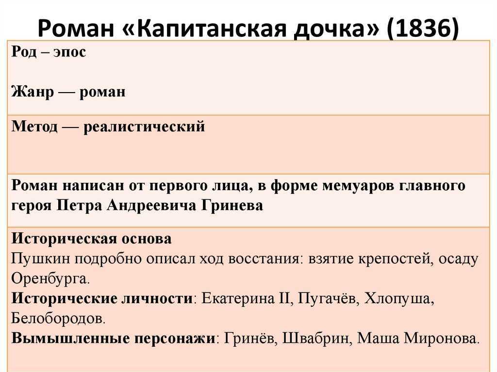 Анализ «капитанской дочки» а.с. пушкина, сочинения - literaturus5.ru "пятерка по литературе"