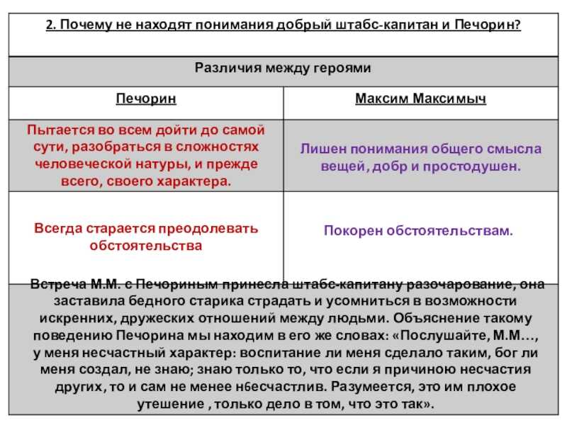 Как написать сочинение «образ хлестакова в произведении «ревизор» гоголя?