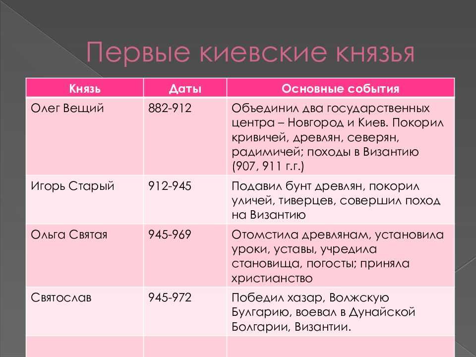 Владимир всеволодович мономах