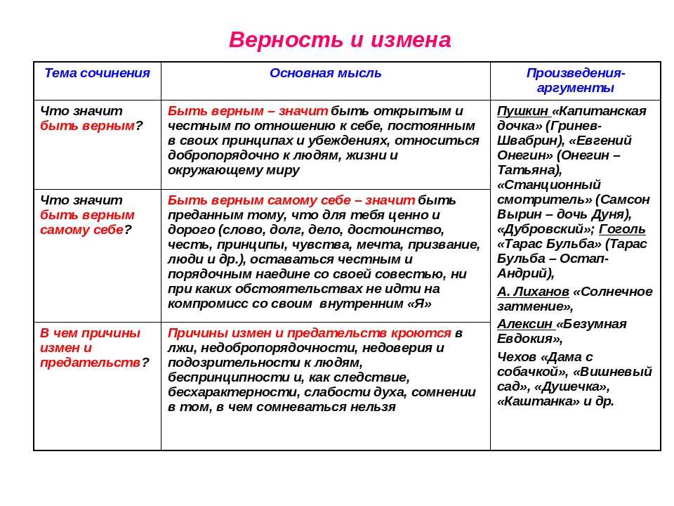 Цитаты о творчестве детей великие педагоги