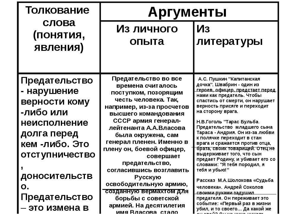 Что можно считать подлинным искусством?