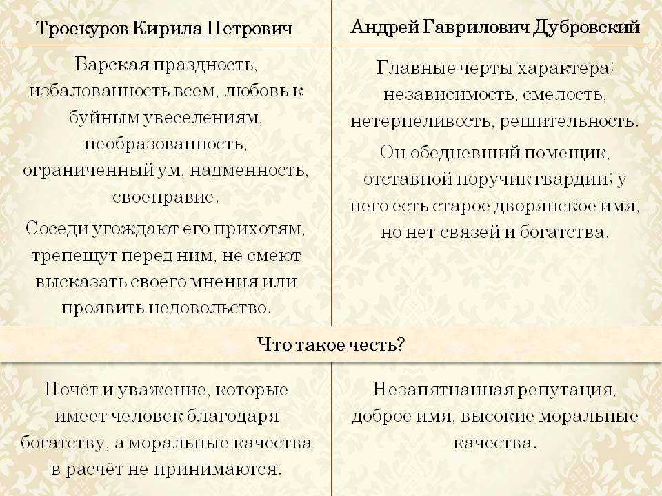 Дубровский и троекуров сравнительная характеристика сочинение. кирила петрович троекуров и андрей гаврилович дубровский - сочинение по произведению а