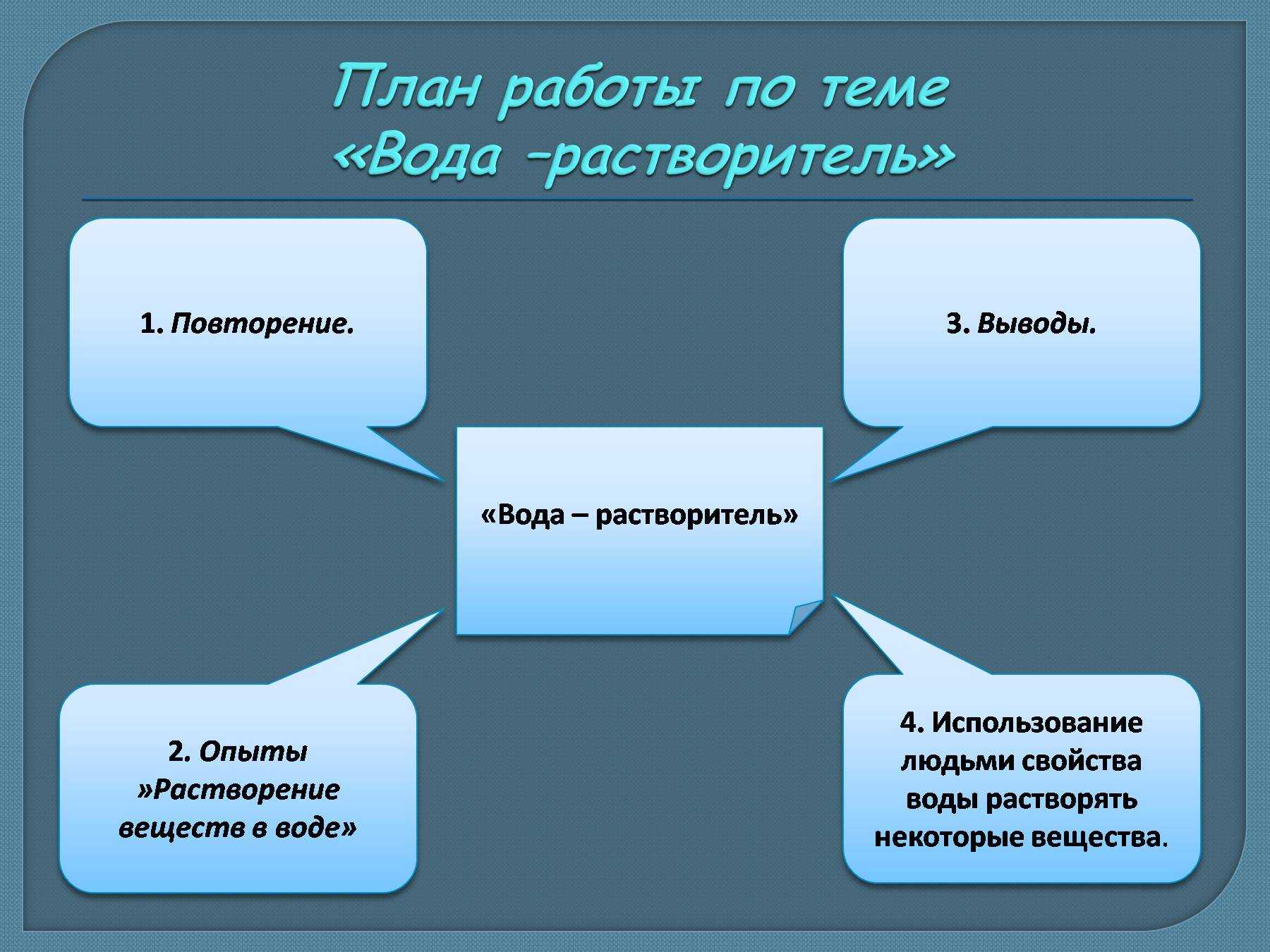 Сочинение великая отечественная война в литературе 20 века