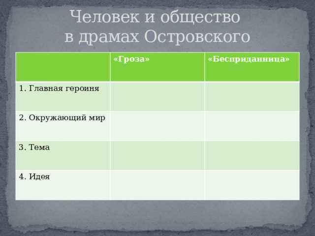 Анализ пьесы доходное место островского. «доходное место основной конфликт в пьесе доходное место