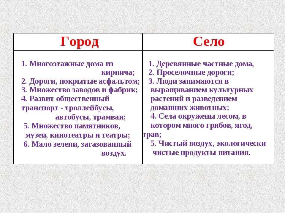 Почему людям лучше жить в деревне, чем в городе? - hi-news.ru