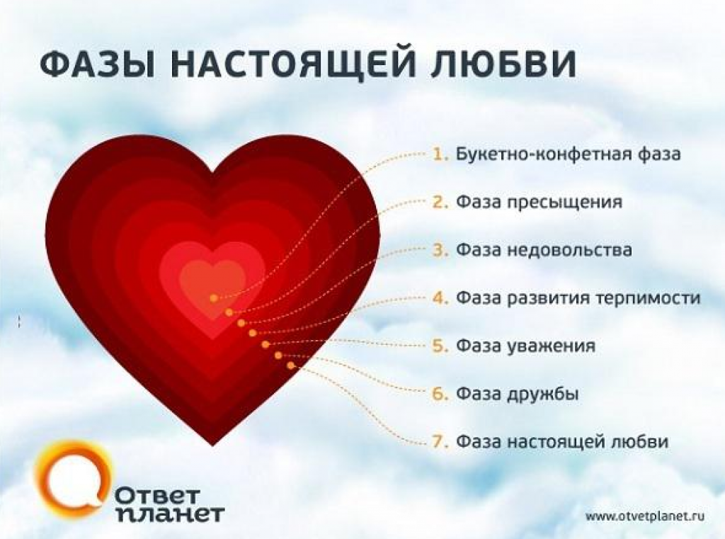 Первая любовь: причины краха, правила поведения, как забыть