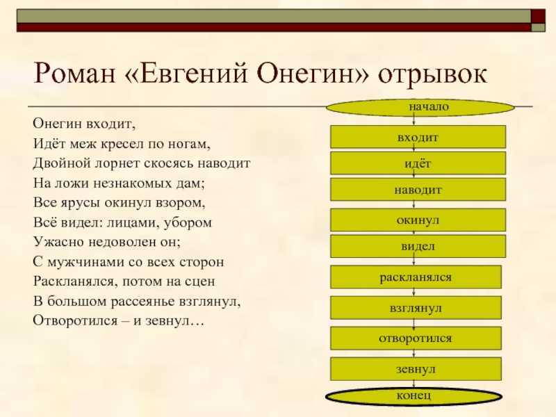 Евгений онегин