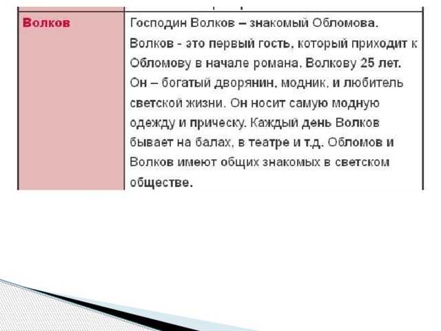 Образ и характеристика волкова в романе обломов гончарова сочинение