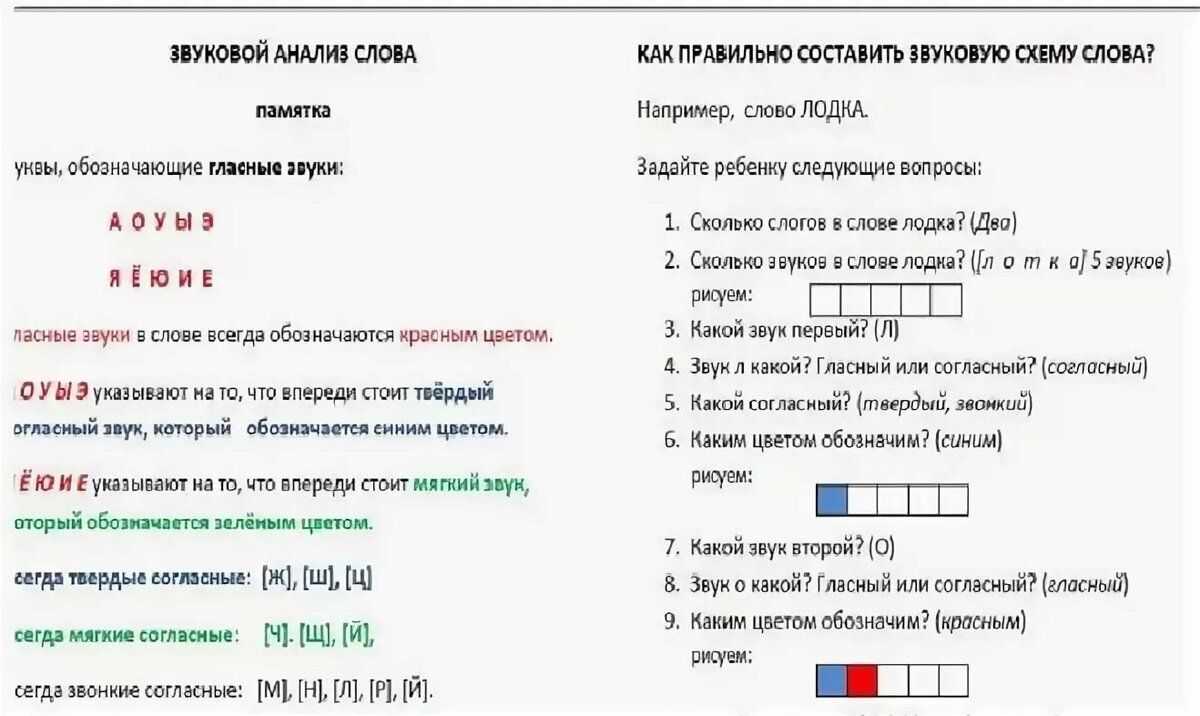 Звуковой анализ слова для дошкольников с примерами в картинках