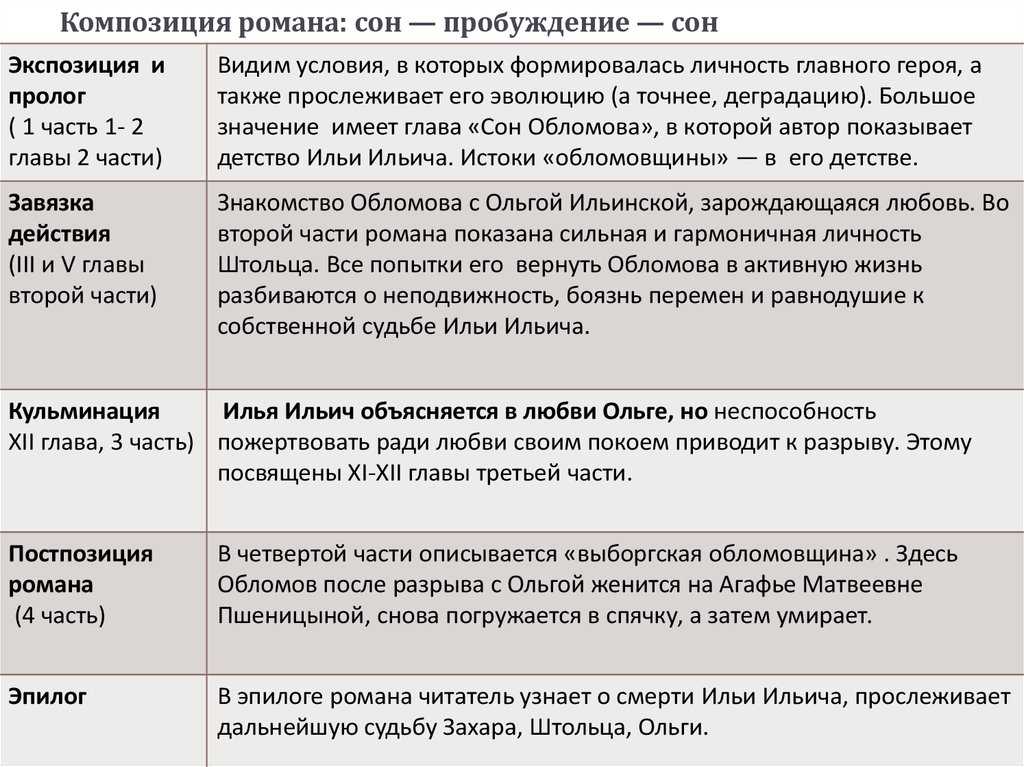 Сочинение вечер в городе (6 класс)