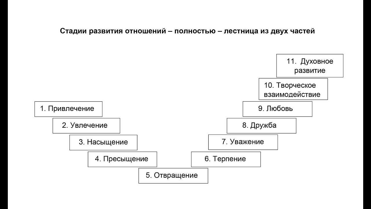 Что такое первая любовь: 10 советов как ее забыть