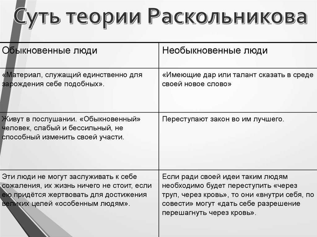 Причины преступления раскольникова