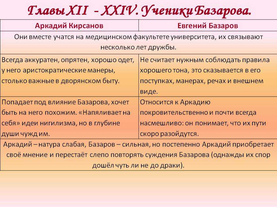 Нигилист базаров