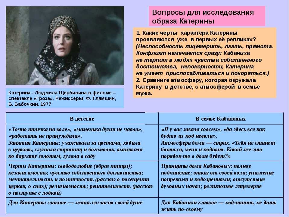 «образ катерины и трагедия совести в драме островского гроза»: 8 сочинений 2024 года