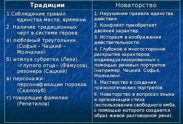 «фамусовское общество в комедии «горе от ума»»: 8 сочинений 2024 года