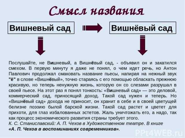 Авторское сочинение вишневый сад - драма или комедия - сочинить.ру