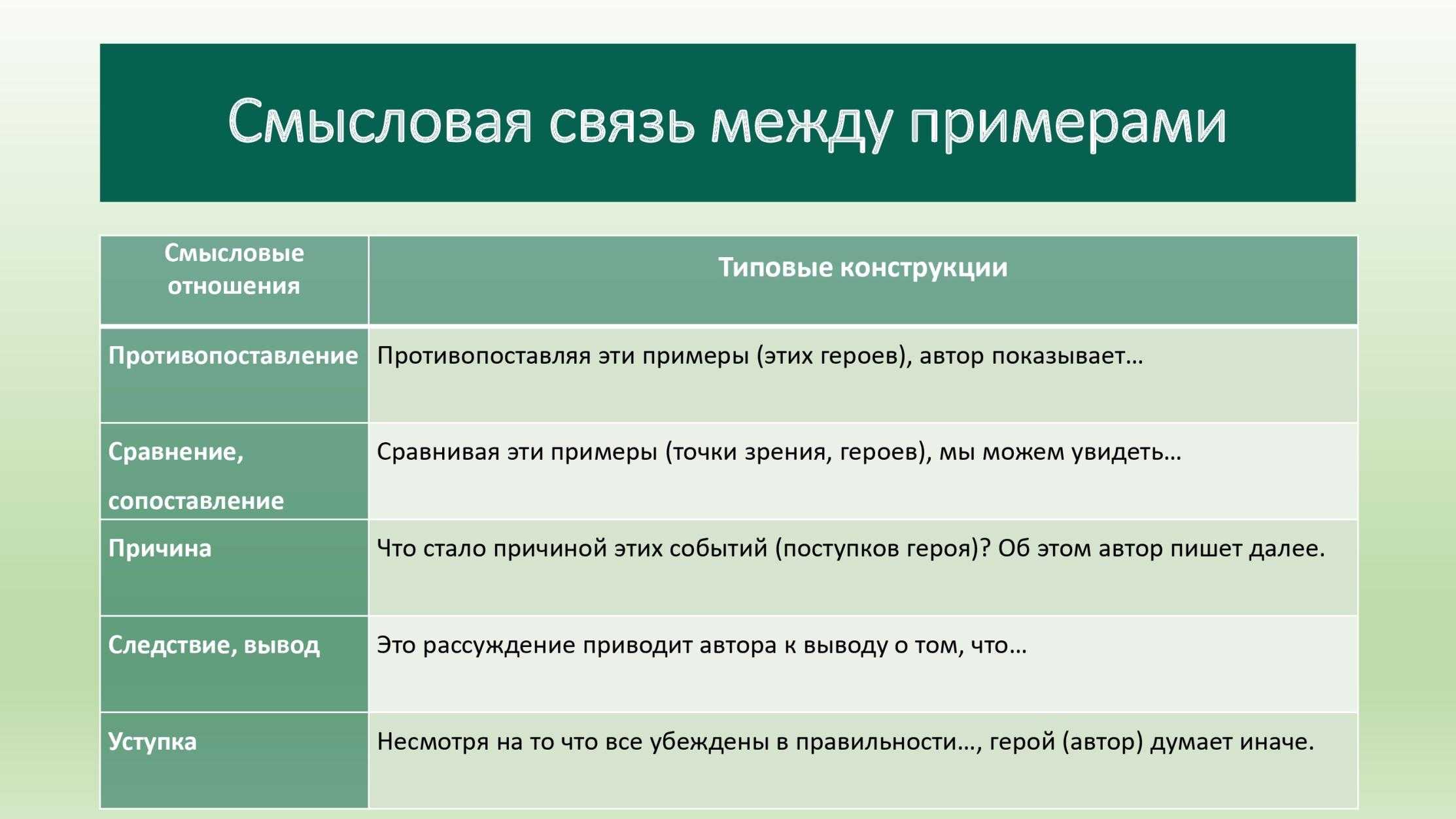 Жизненный путь это судьба или выбор человека сочинение по литературе