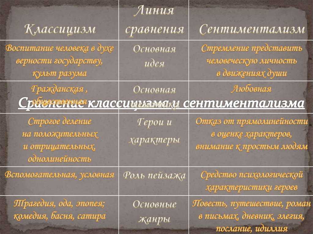 О "бедной лизе", или почему мне не нравится анализировать данную повесть. «чем интересна повесть н