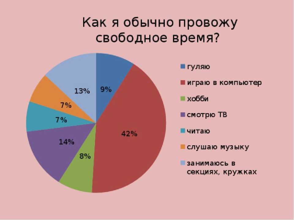 Сочинение на тему мои увлечения или мое хобби