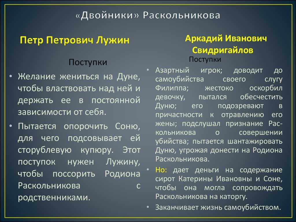 Двойники раскольникова в романе «преступление и наказание» фёдора достоевского