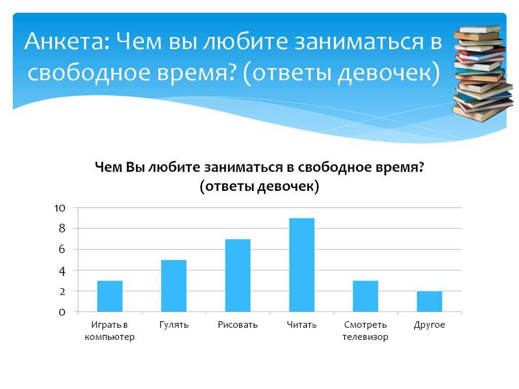 Сочинение на тему: моё увлечение (11 вариантов и 12 похожих топиков)