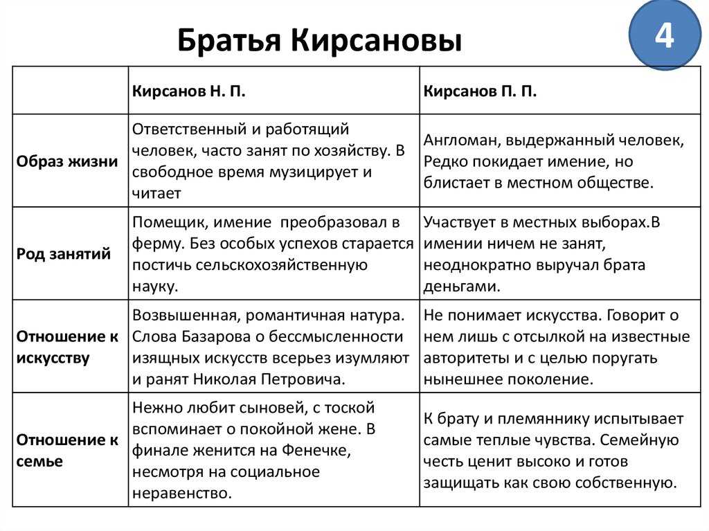 Отцы и дети в “войне и мире”