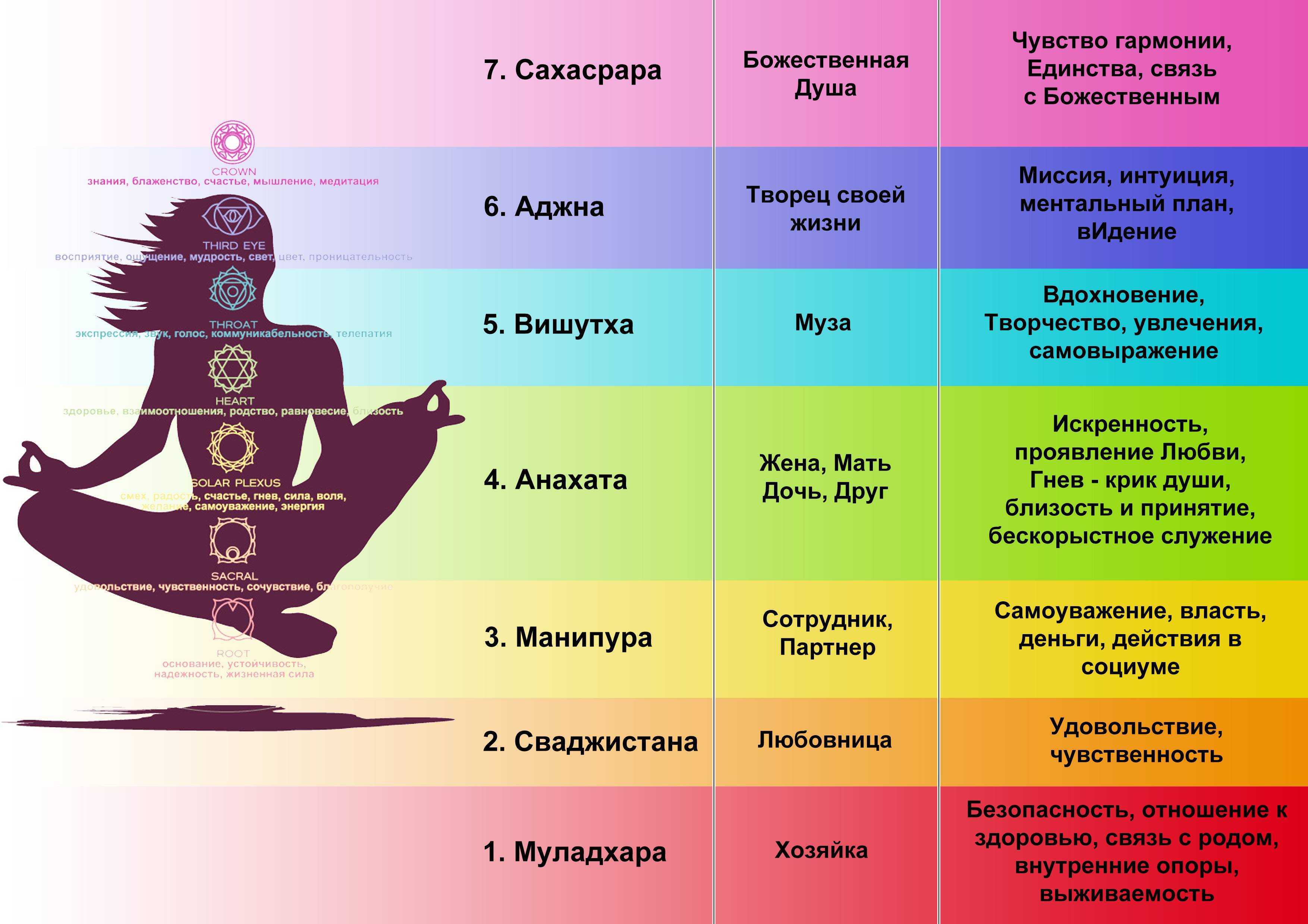 Язык и самовыражение как язык помогает нам выразить свои мысли и чувства