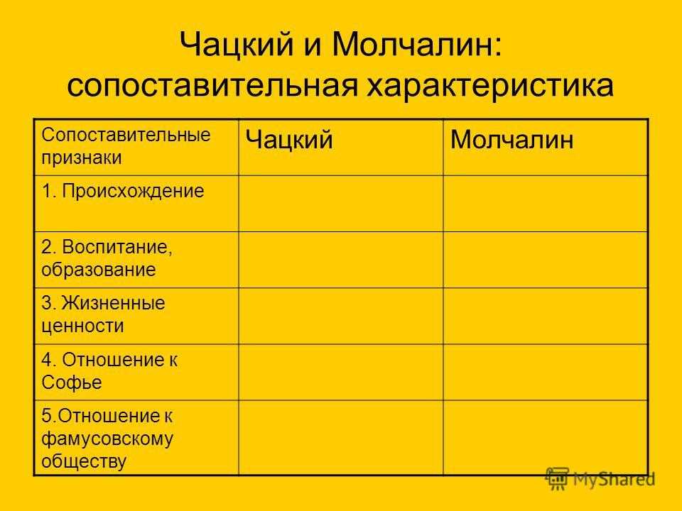 Капитанская дочка: топ-7 сочинений для 8 класса 2022 года!