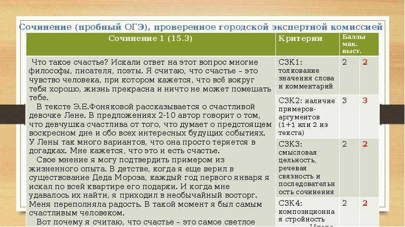 Как правильно писать сочинения: с чего начать, структура сочинений