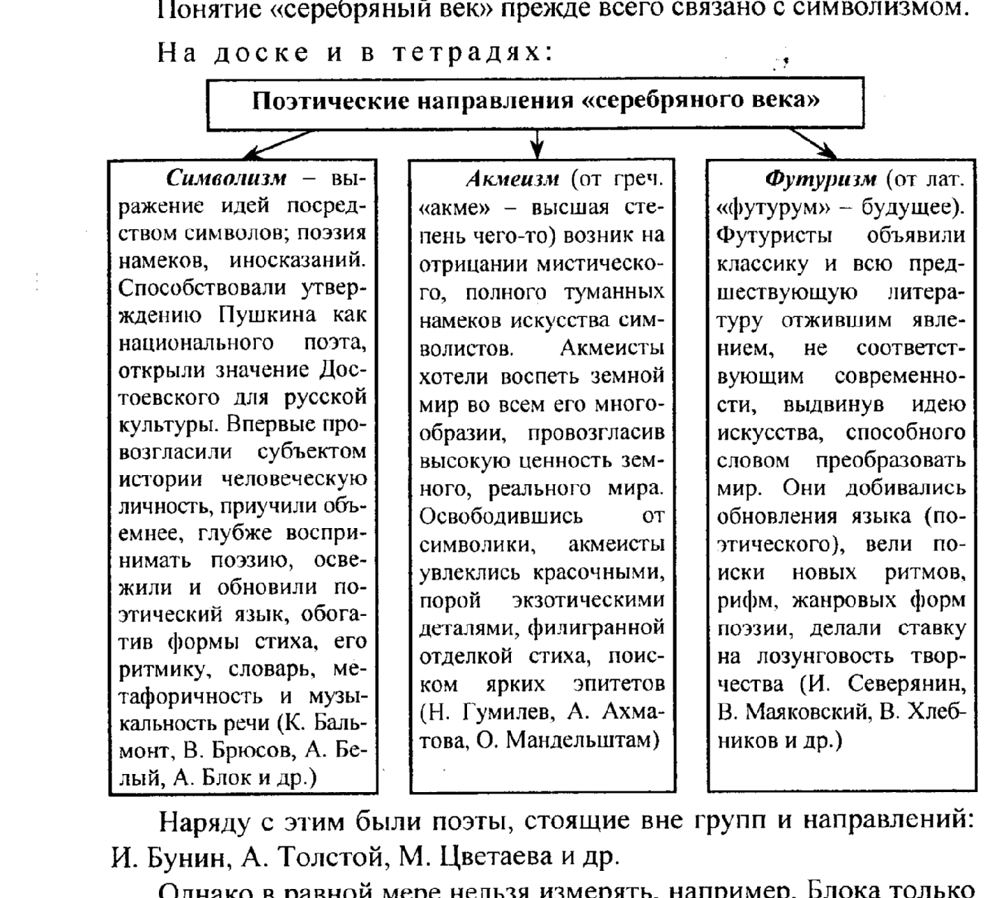 Серебряный век русской литературы: история, характеристика, важные литературные работы