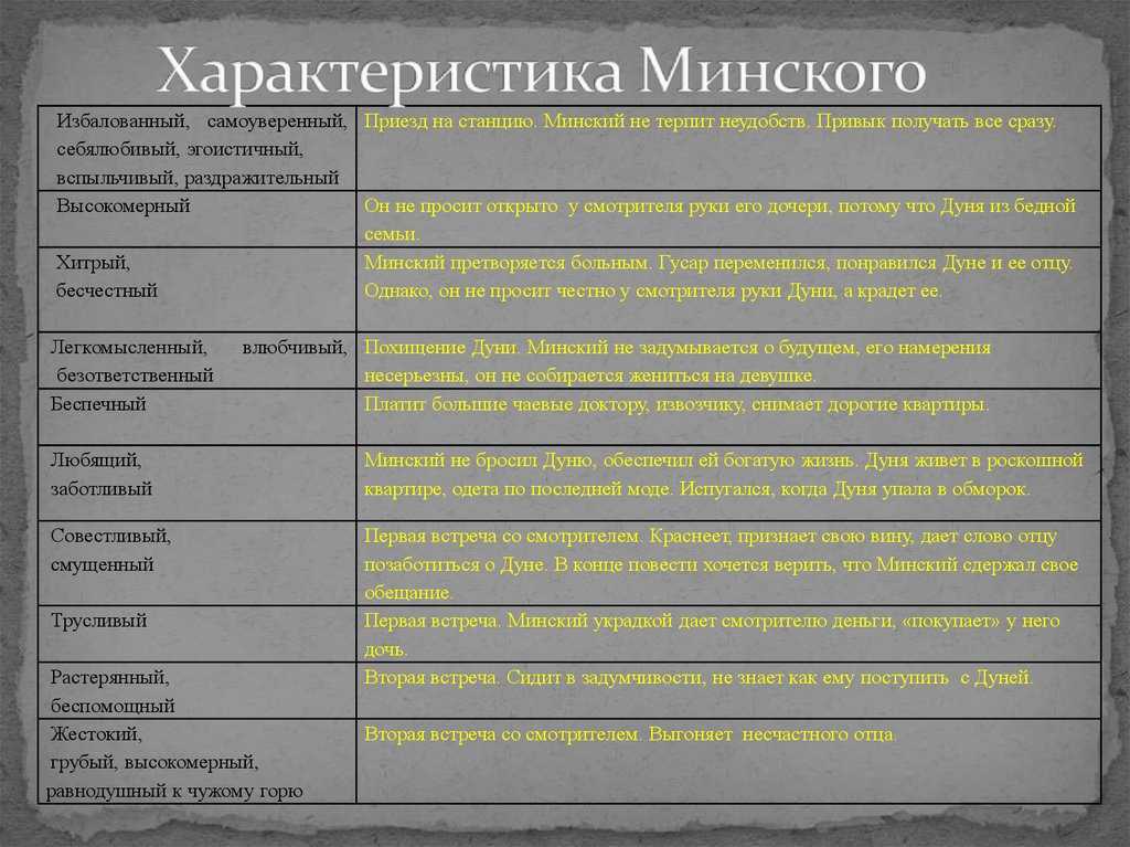 Характеристика дуни в повести станционный смотритель кратко, образ героя с цитатами дочери вырина для сочинения в таблице (7 класс)