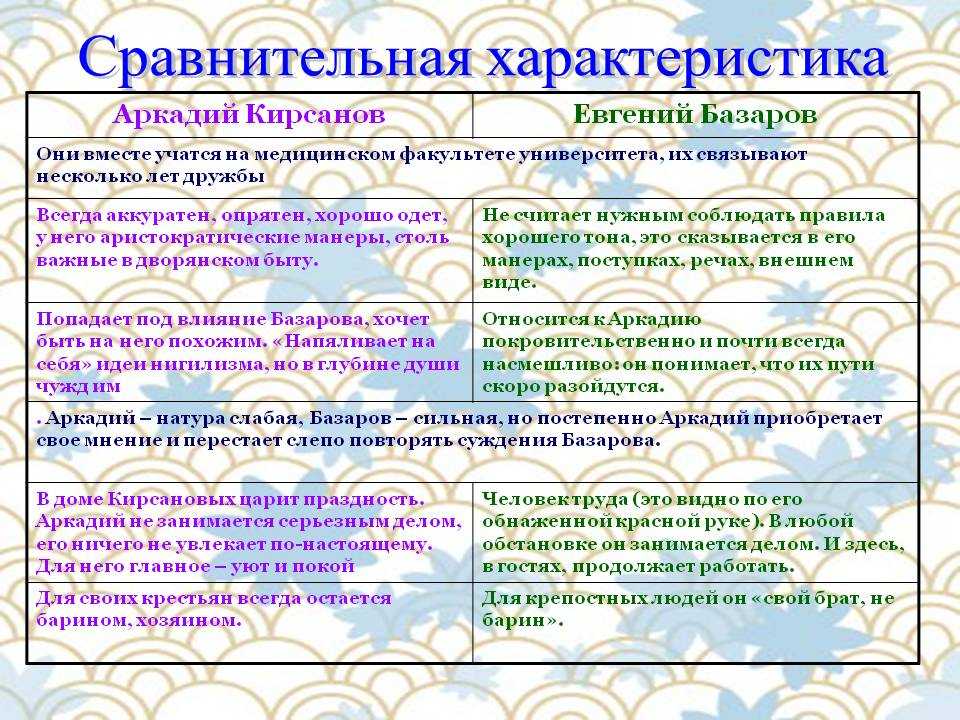 Сочинение базаров и павел кирсанов сравнительная характеристика