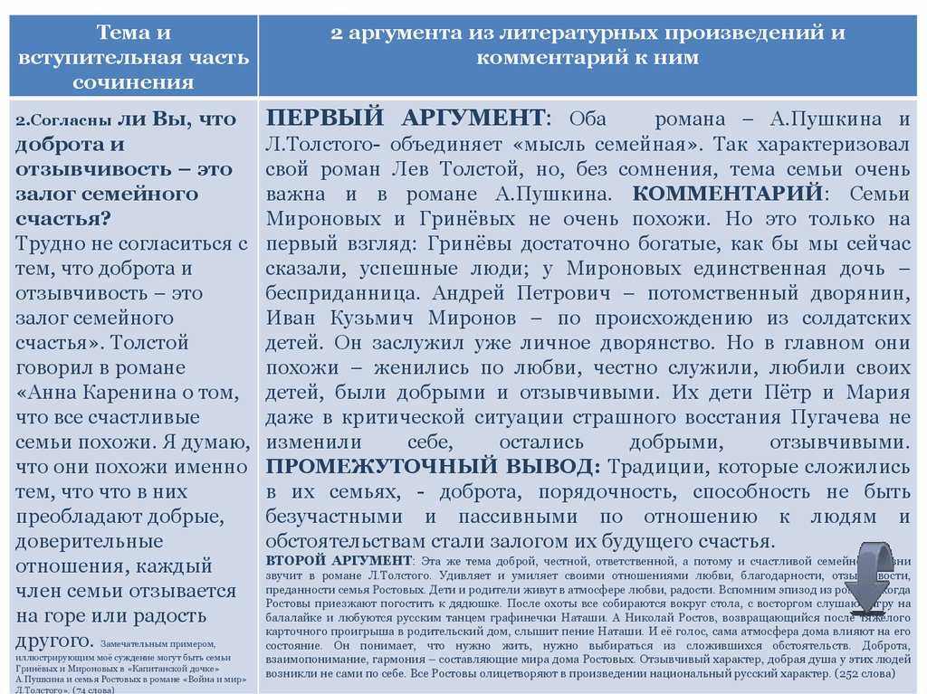 Теория художественного творчества канта - история философии - интенция | все о философии
